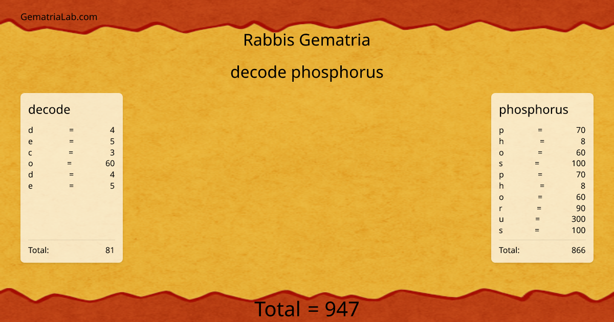 decode phosphorus in rabbis Gematria